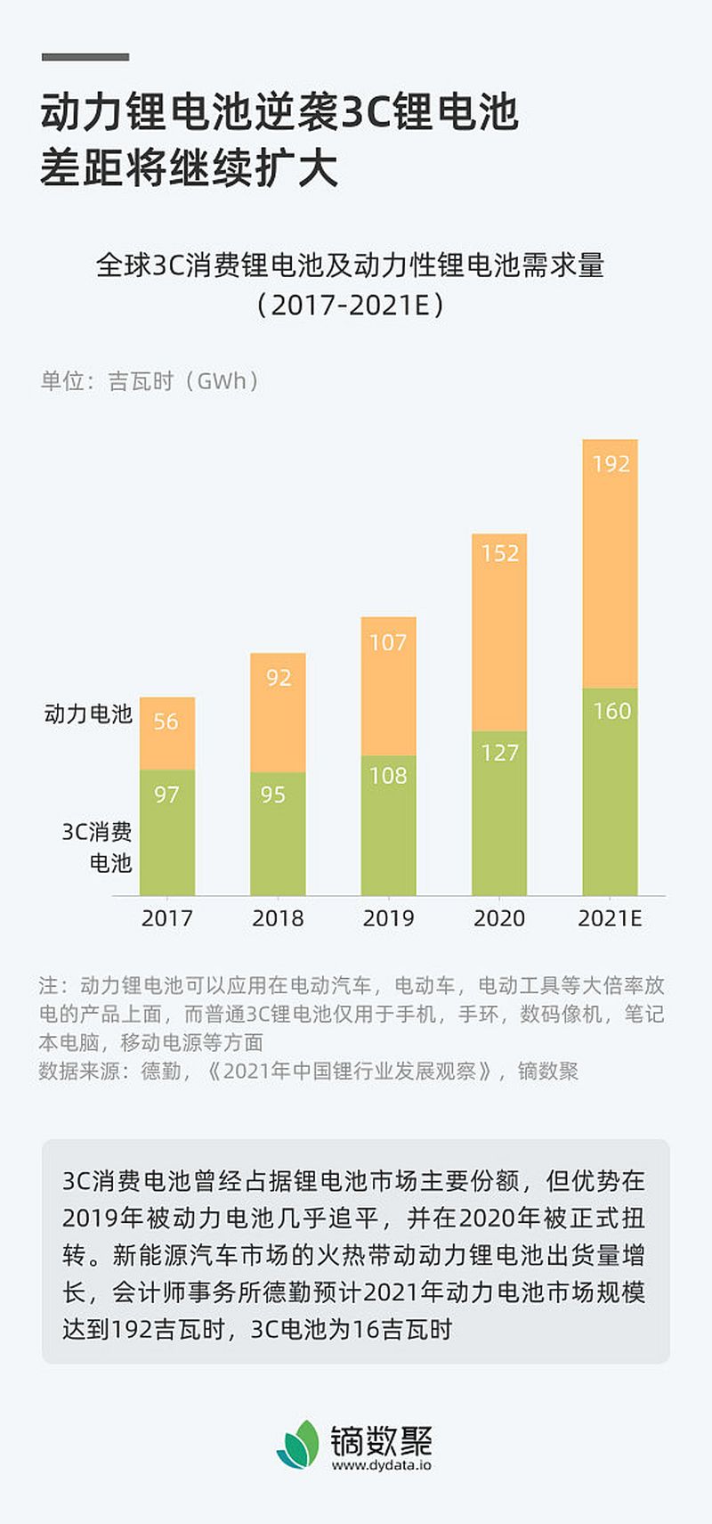 高新区永恒力叉车电池厂